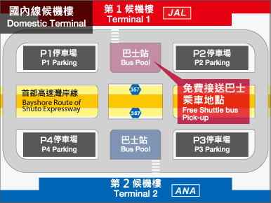 羽田機場 國內線候機樓 巴士乘車地點