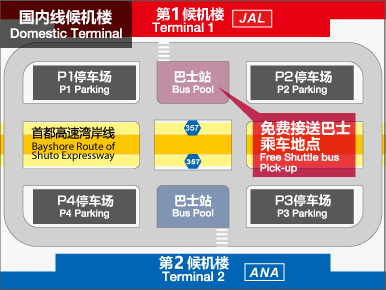 羽田机场 国内线候机楼 巴士乘车地点