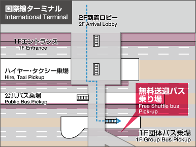 Fermata del bus navetta gratuito