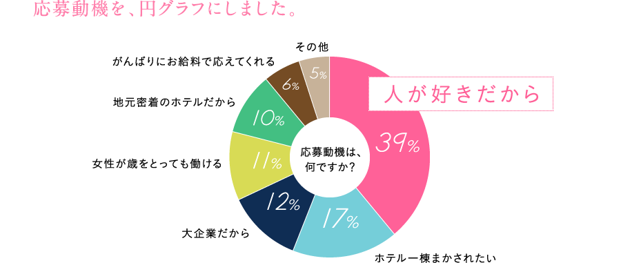 東横INN支配人採用