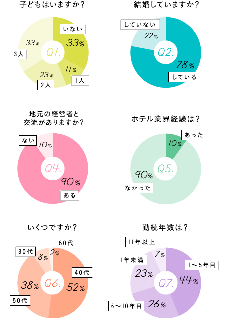 東横INN支配人採用